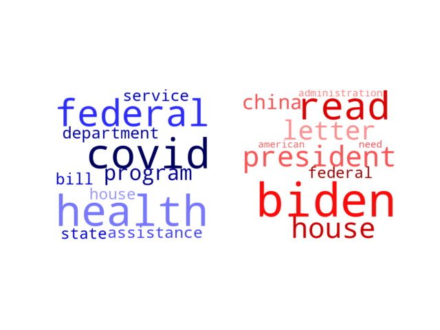 Wordcloud from Saturday February 19, 2022.